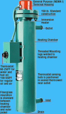 Flanged 150 lb Circulation Heater-Nema 1 Enclosure